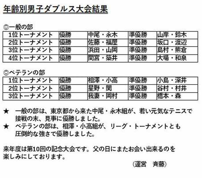 男子ダブルス大会
